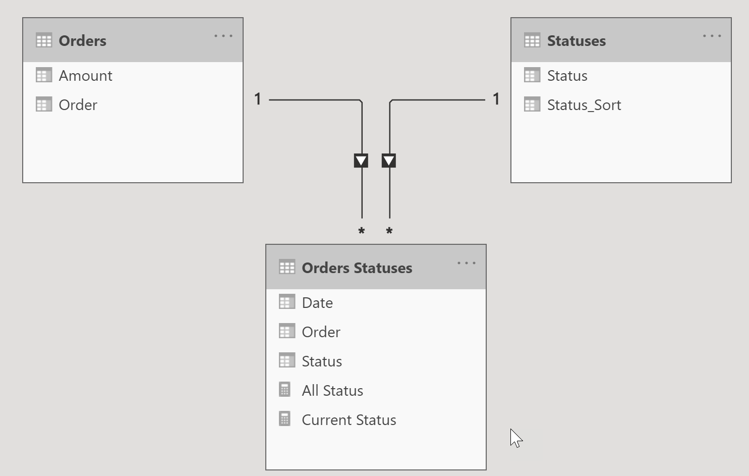 How to Create an Amazonesque Shipping Status report in Power BI